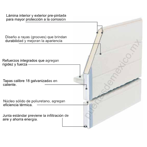 características del panel wayne dalton ts-125